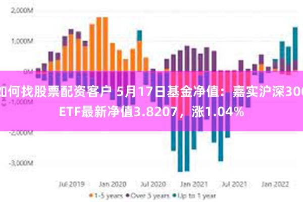 如何找股票配资客户 5月17日基金净值：嘉实沪深300ETF最新净值3.8207，涨1.04%