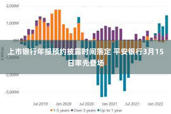 上市银行年报预约披露时间落定 平安银行3月15日率先登场