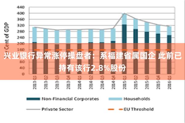 兴业银行异常涨停操盘者：系福建省属国企 此前已持有该行2.8%股份