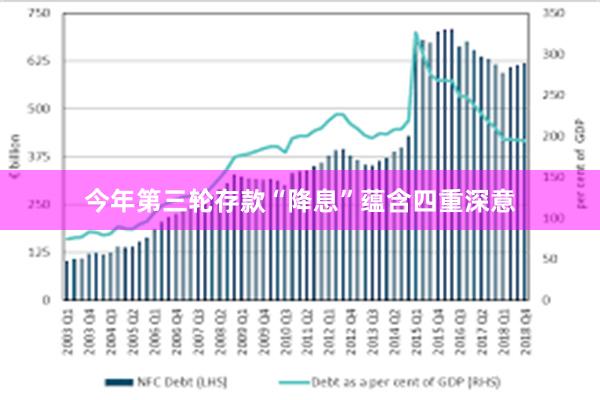 今年第三轮存款“降息”蕴含四重深意