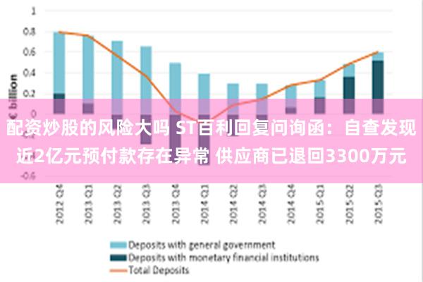 配资炒股的风险大吗 ST百利回复问询函：自查发现近2亿元预付款存在异常 供应商已退回3300万元