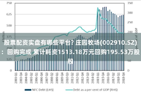 股票配资实盘有哪些平台? 庄园牧场(002910.SZ)：回购完成 累计耗资1513.18万元回购195.53万股