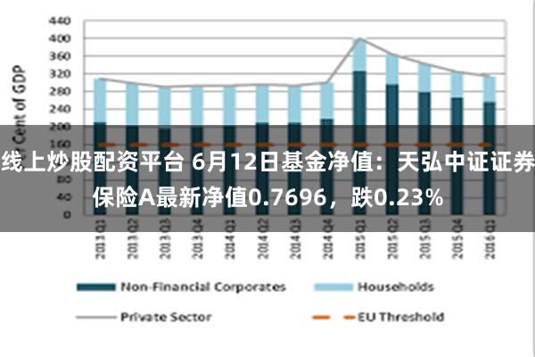 线上炒股配资平台 6月12日基金净值：天弘中证证券保险A最新净值0.7696，跌0.23%