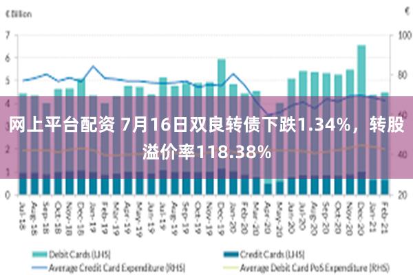 网上平台配资 7月16日双良转债下跌1.34%，转股溢价率118.38%