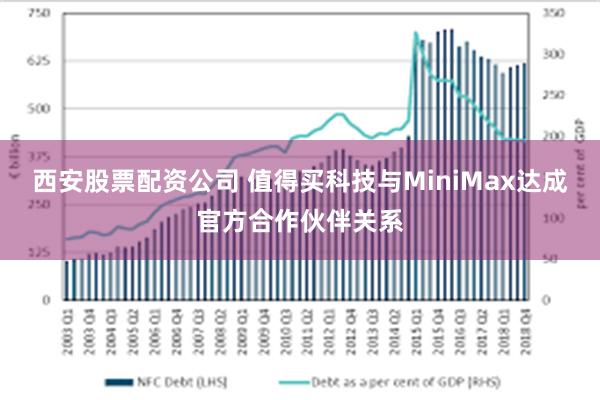 西安股票配资公司 值得买科技与MiniMax达成官方合作伙伴关系