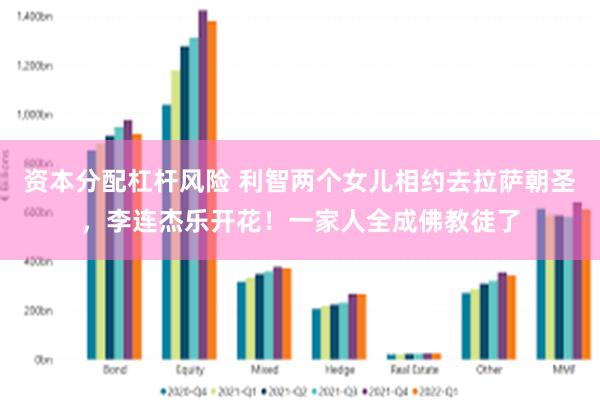 资本分配杠杆风险 利智两个女儿相约去拉萨朝圣，李连杰乐开花！一家人全成佛教徒了