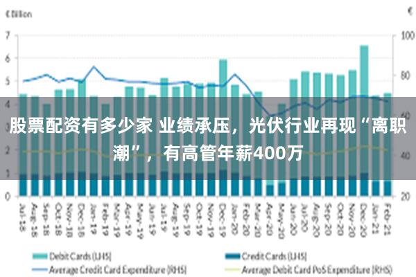 股票配资有多少家 业绩承压，光伏行业再现“离职潮”，有高管年薪400万