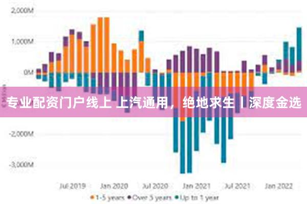 专业配资门户线上 上汽通用，绝地求生丨深度金选