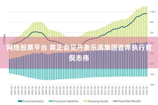 网络股票平台 龚正会见丹麦乐高集团首席执行官倪志伟