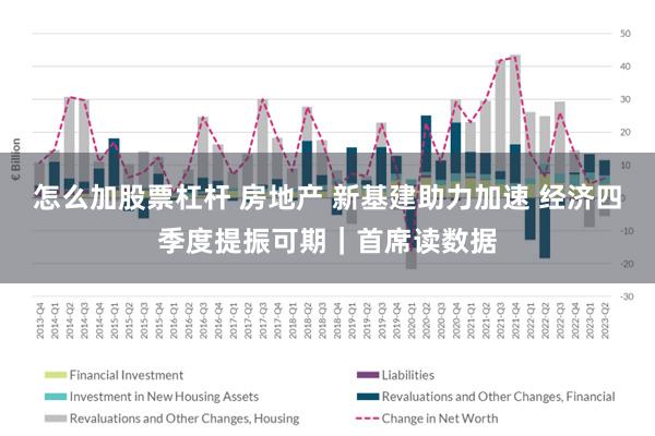 怎么加股票杠杆 房地产 新基建助力加速 经济四季度提振可期｜首席读数据