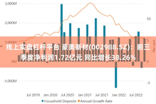 线上实盘杠杆平台 豪美新材(002988.SZ)：前三季度净利润1.72亿元 同