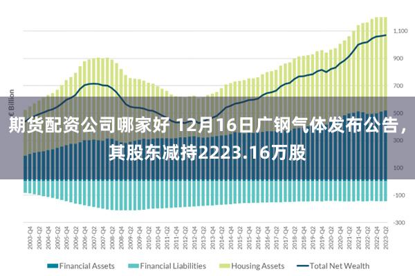 期货配资公司哪家好 12月16日广钢气体发布公告，其股东减持2223.16万股