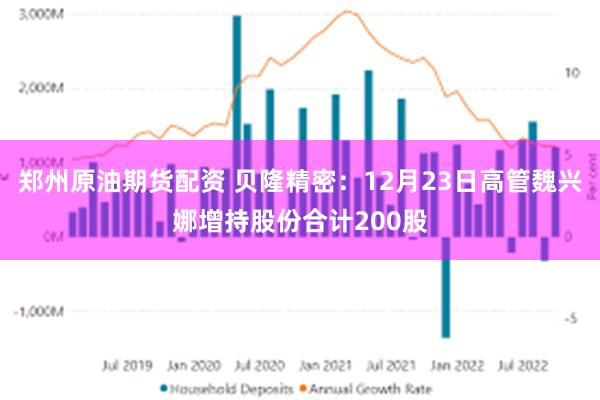 郑州原油期货配资 贝隆精密：12月23日高管魏兴娜增持股份合计200股