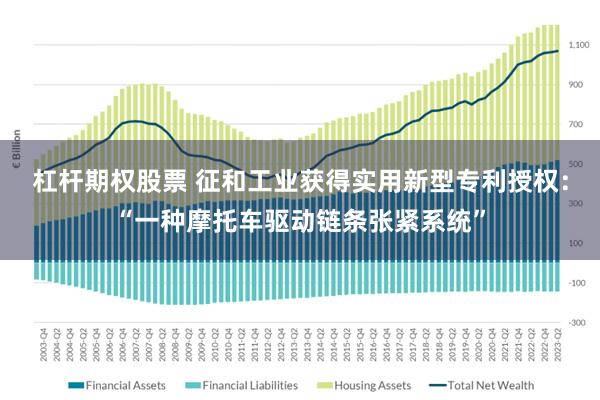 杠杆期权股票 征和工业获得实用新型专利授权：“一种摩托车驱动链条张紧系统”