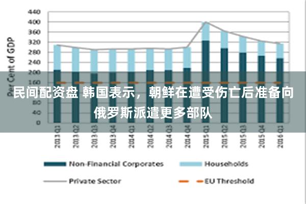 民间配资盘 韩国表示，朝鲜在遭受伤亡后准备向俄罗斯派遣更多部队