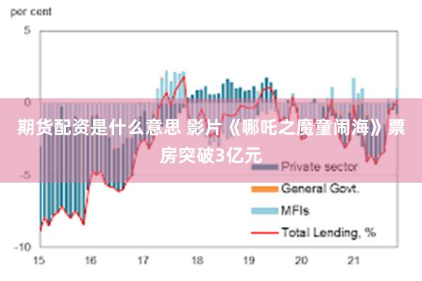 期货配资是什么意思 影片《哪吒之魔童闹海》票房突破3亿元