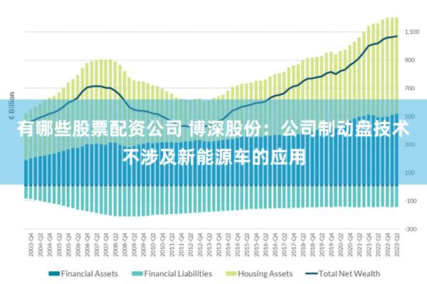 有哪些股票配资公司 博深股份：公司制动盘技术不涉及新能源车的应用