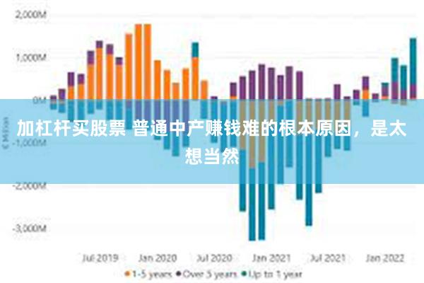 加杠杆买股票 普通中产赚钱难的根本原因，是太想当然