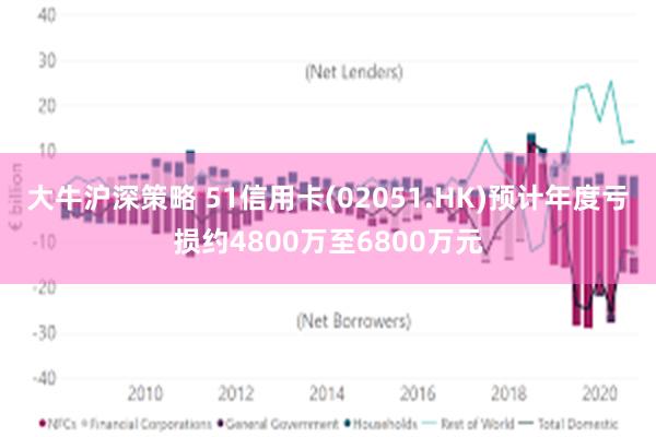 大牛沪深策略 51信用卡(02051.HK)预计年度亏损约4800万至6800万